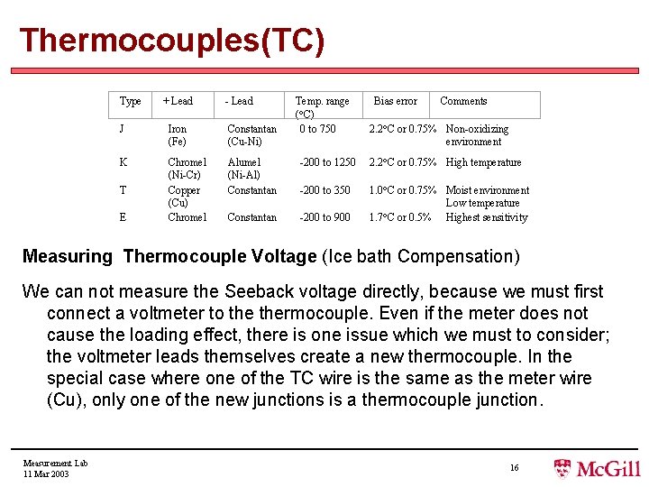 Thermocouples(TC) Type + Lead - Lead Temp. range ( C) 0 to 750 Bias