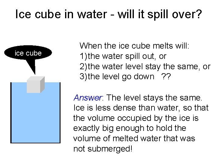 Ice cube in water - will it spill over? ice cube When the ice