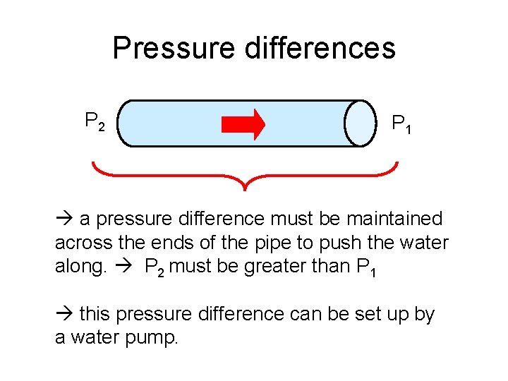 Pressure differences P 2 P 1 a pressure difference must be maintained across the