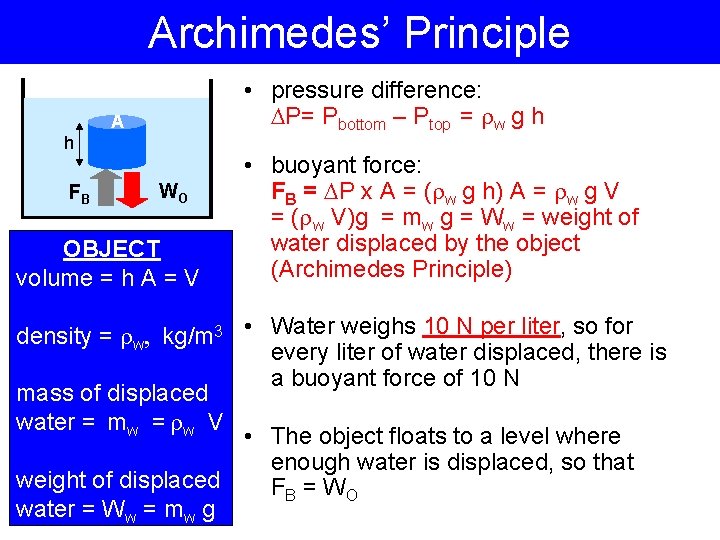 Archimedes’ Principle • pressure difference: P= Pbottom – Ptop = w g h A