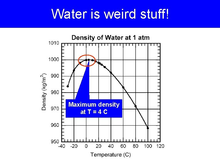 Water is weird stuff! Maximum density at T = 4 C 