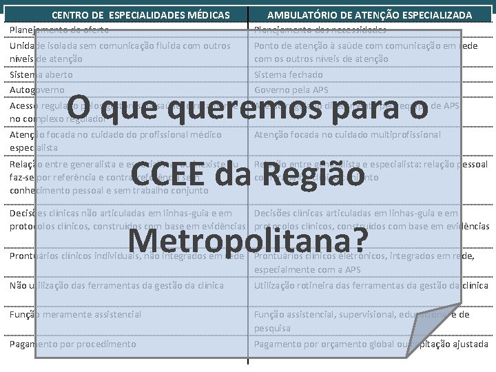 CENTRO DE ESPECIALIDADES MÉDICAS AMBULATÓRIO DE ATENÇÃO ESPECIALIZADA Planejamento da oferta Unidade isolada sem