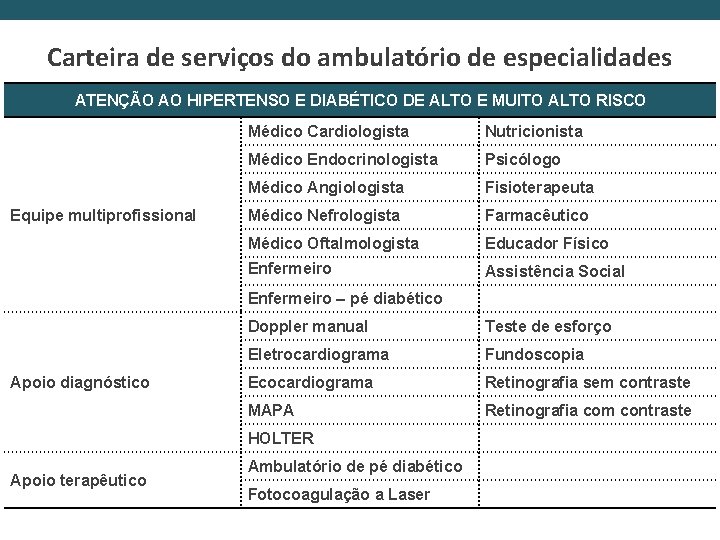 Carteira de serviços do ambulatório de especialidades ATENÇÃO AO HIPERTENSO E DIABÉTICO DE ALTO