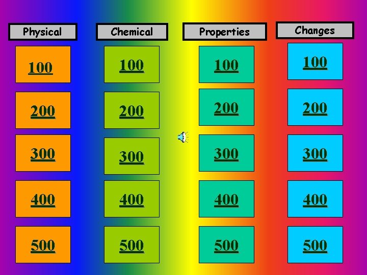 Physical Chemical Properties Changes 100 100 200 200 300 300 400 400 500 500