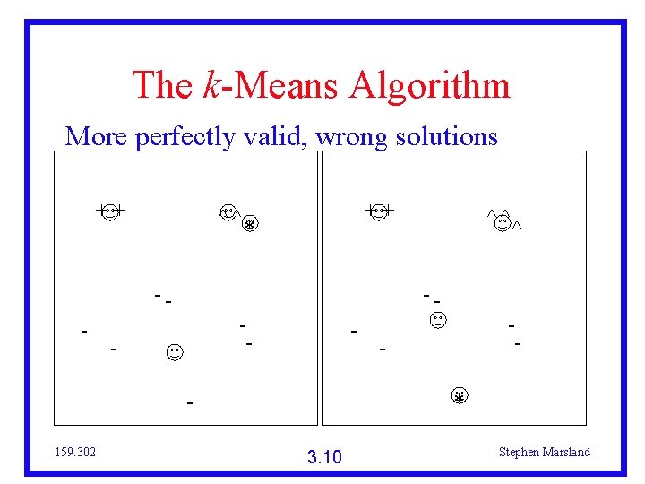 The k-Means Algorithm More perfectly valid, wrong solutions ++ ^^ -- - ++ *