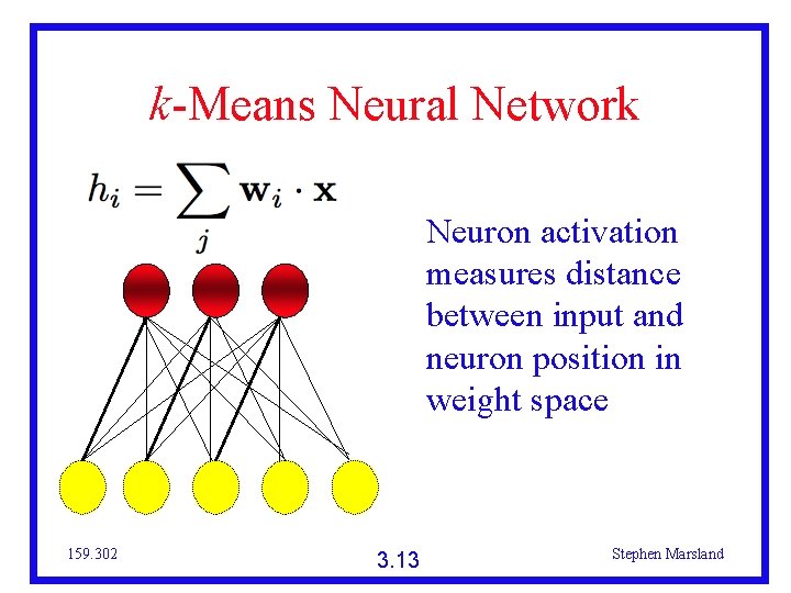 k-Means Neural Network Neuron activation measures distance between input and neuron position in weight
