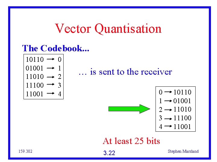 Vector Quantisation The Codebook. . . 10110 01001 11010 111001 0 1 2 3