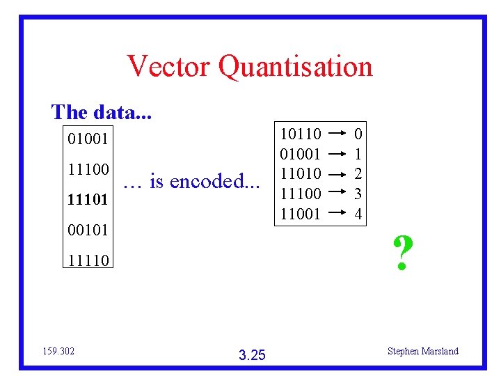Vector Quantisation The data. . . 01001 11100 11101 … is encoded. . .