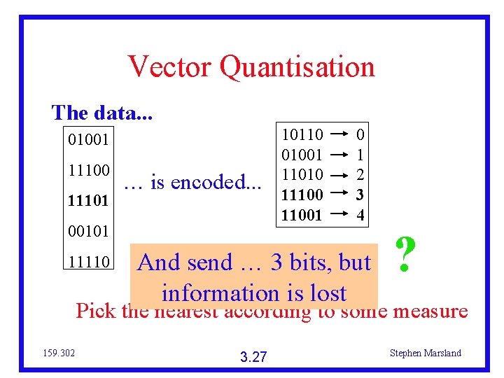 Vector Quantisation The data. . . 01001 11100 11101 … is encoded. . .