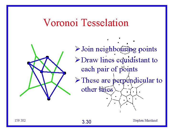 Voronoi Tesselation Join neighbouring points Draw lines equidistant to each pair of points These