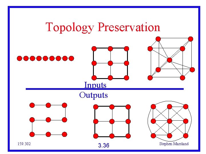 Topology Preservation Inputs Outputs 159. 302 3. 36 Stephen Marsland 