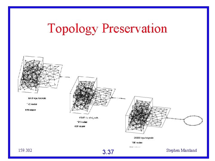 Topology Preservation 159. 302 3. 37 Stephen Marsland 