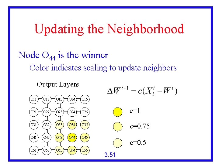 Updating the Neighborhood Node O 44 is the winner Color indicates scaling to update