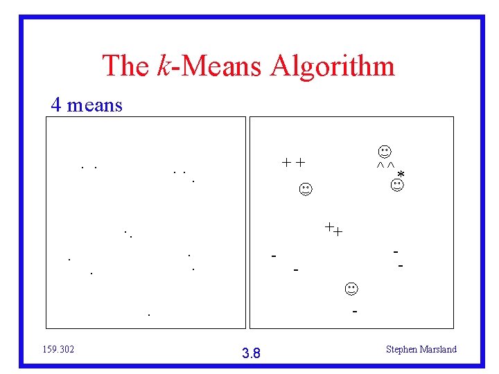The k-Means Algorithm 4 means. . ++. . - . * - - .