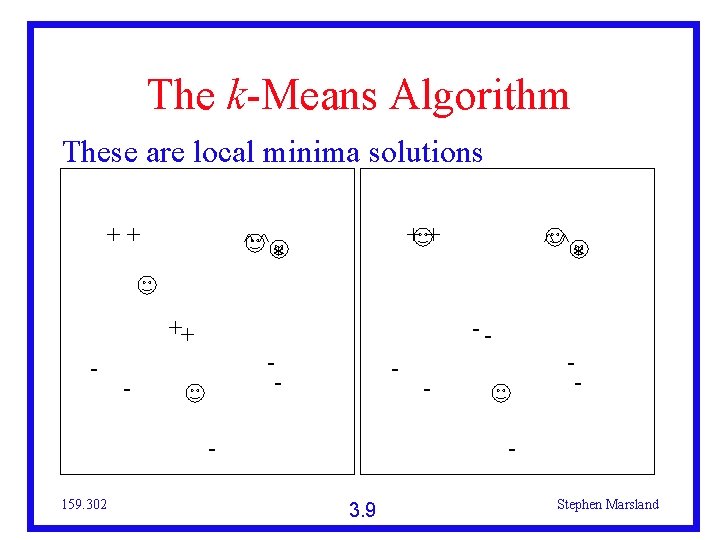 The k-Means Algorithm These are local minima solutions ++ ^^ ++ - ++ *