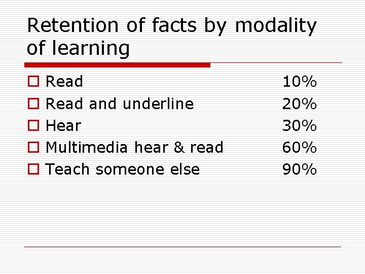 Retention of facts by modality of learning o o o Read and underline Hear Retention of facts by modality of learning o o o Read and underline Hear