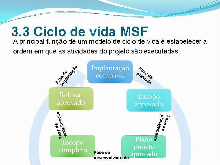 3. 3 Ciclo de vida MSF Fa im se d pl e an ta