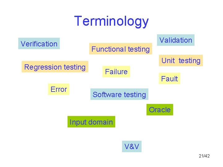 Terminology Validation Verification Functional testing Regression testing Error Unit testing Failure Fault Software testing