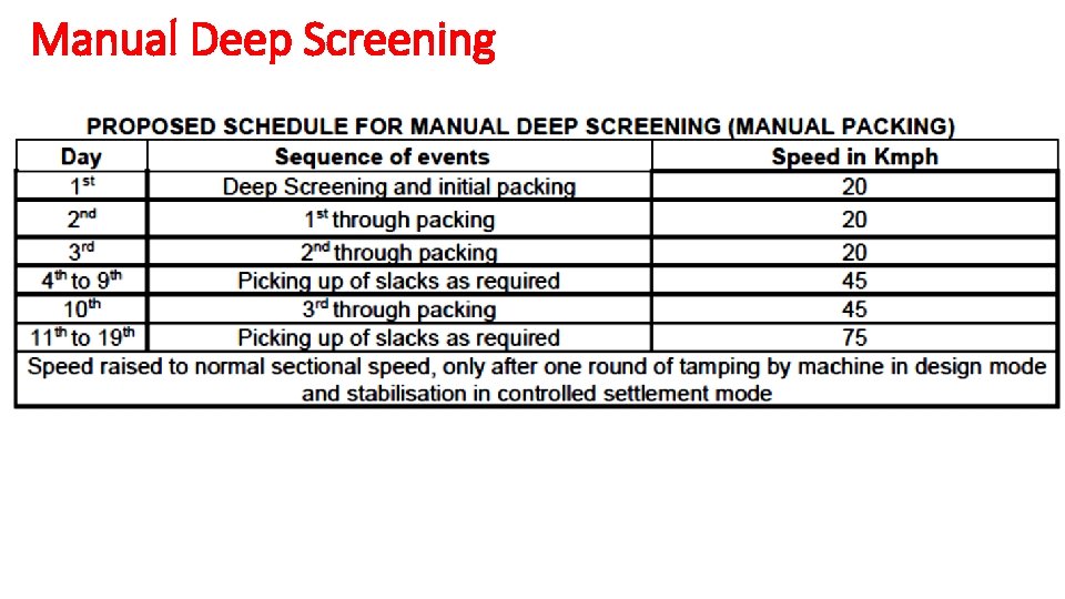 Manual Deep Screening 