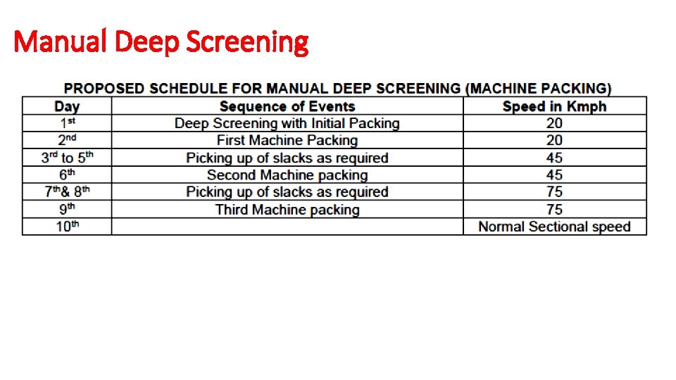 Manual Deep Screening 