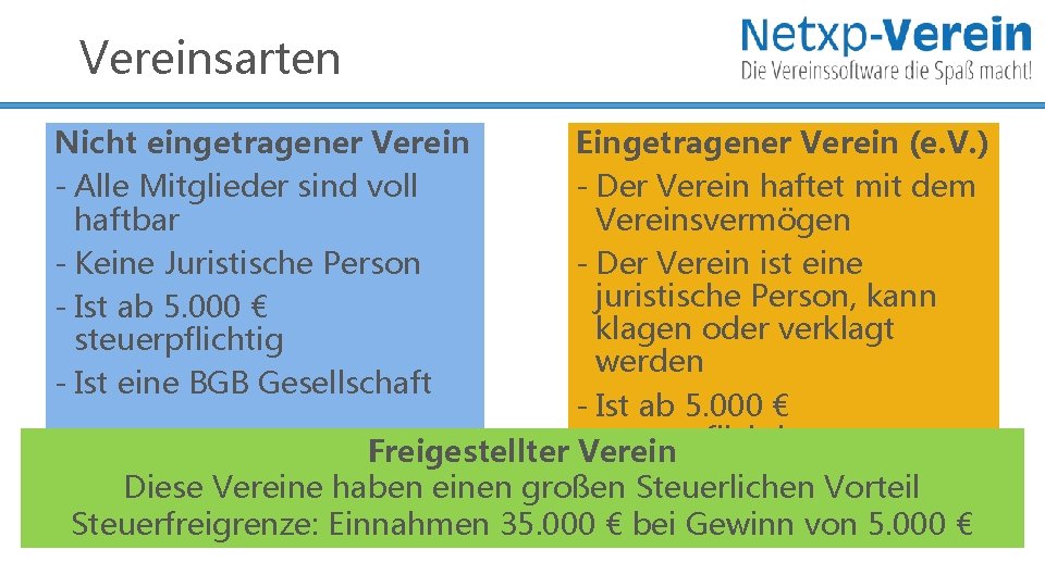 Vereinsarten Nicht eingetragener Verein - Alle Mitglieder sind voll haftbar - Keine Juristische Person