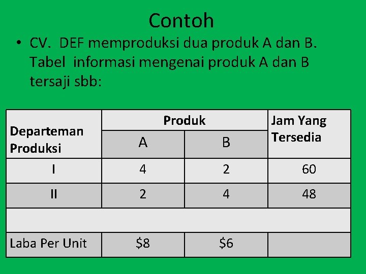 Contoh • CV. DEF memproduksi dua produk A dan B. Tabel informasi mengenai produk