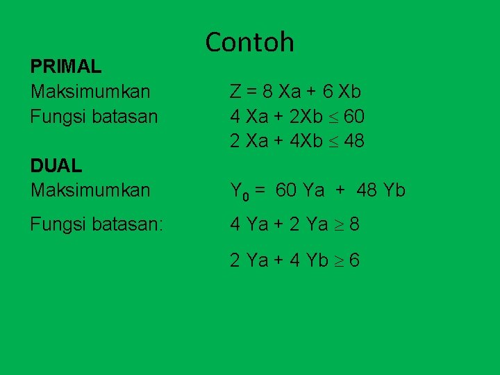 PRIMAL Maksimumkan Fungsi batasan Contoh Z = 8 Xa + 6 Xb 4 Xa