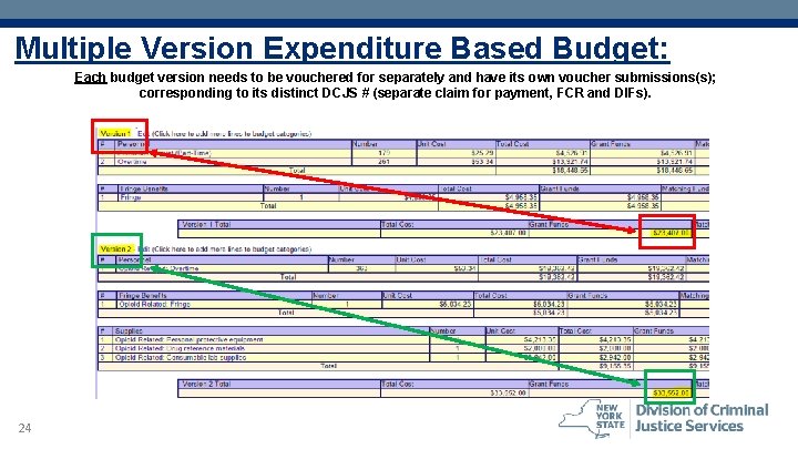 Multiple Version Expenditure Based Budget: Each budget version needs to be vouchered for separately