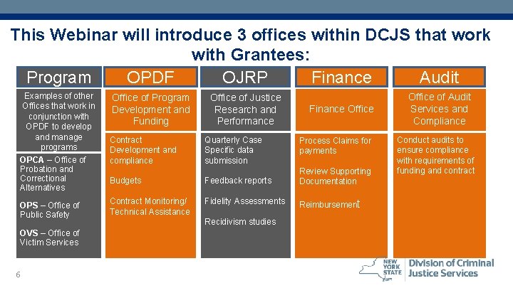 This Webinar will introduce 3 offices within DCJS that work with Grantees: OJRP Program