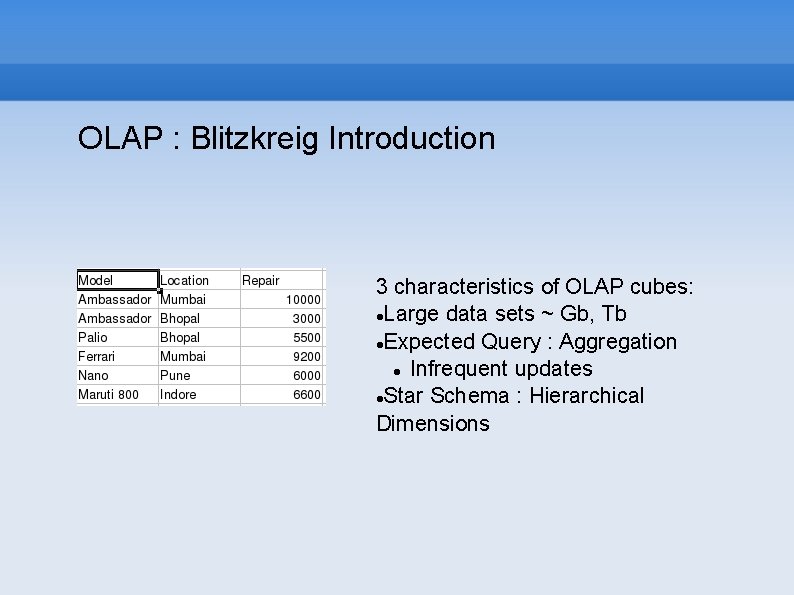 OLAP : Blitzkreig Introduction 3 characteristics of OLAP cubes: Large data sets ~ Gb,