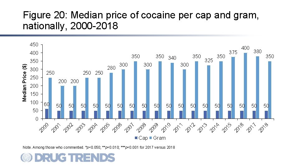 National Findings From The 18 Illicit Drug Reporting