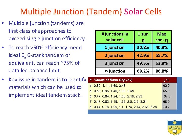 Multiple Junction (Tandem) Solar Cells • Multiple junction (tandems) are first class of approaches