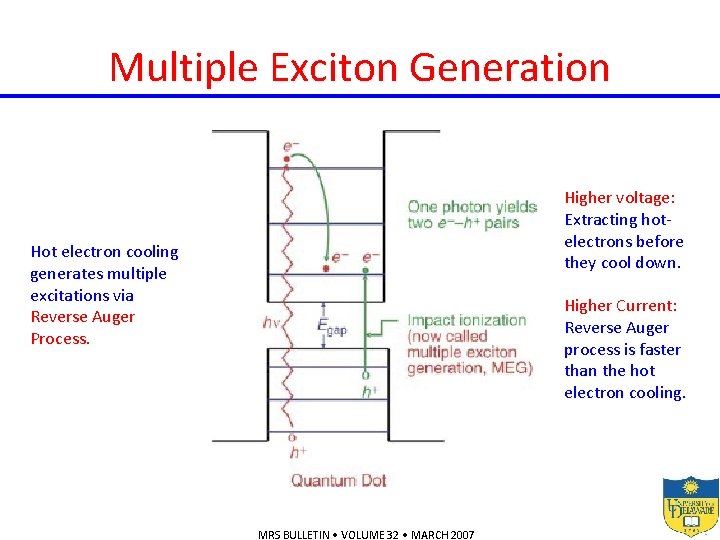 Multiple Exciton Generation Higher voltage: Extracting hotelectrons before they cool down. Hot electron cooling