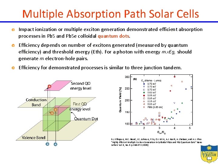 Multiple Absorption Path Solar Cells Impact ionization or multiple exciton generation demonstrated efficient absorption