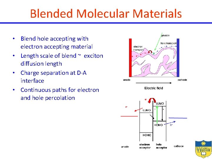 Blended Molecular Materials • Blend hole accepting with electron accepting material • Length scale