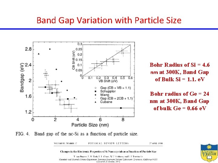Band Gap Variation with Particle Size Bohr Radius of Si = 4. 6 nm