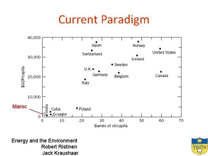 Current Paradigm Maroc • Energy and the Environment Robert Ristinen Jack Kraushaar 