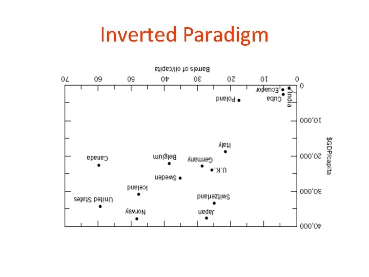 Inverted Paradigm 