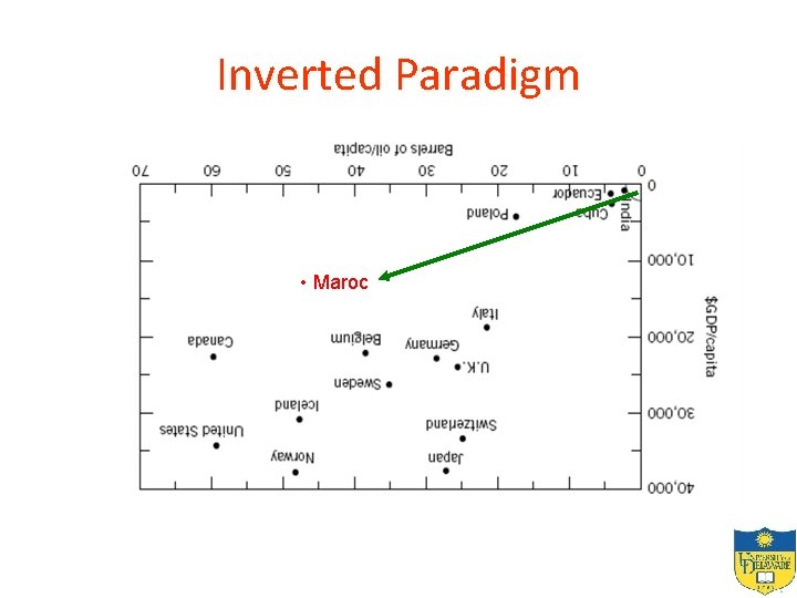 Inverted Paradigm • Maroc 