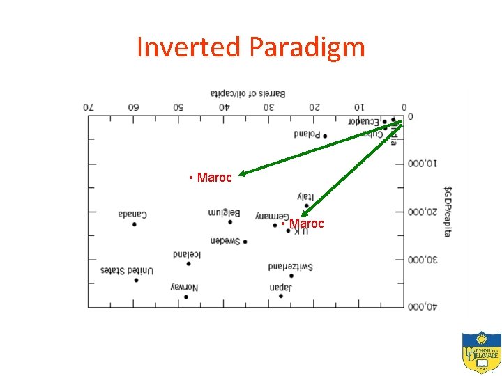 Inverted Paradigm • Maroc 