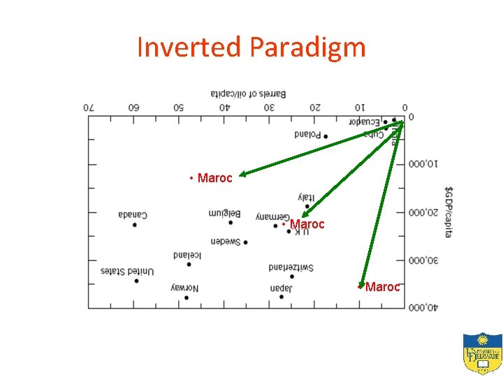 Inverted Paradigm • Maroc 