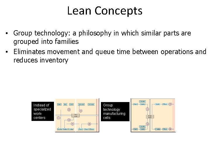 Lean Concepts • Group technology: a philosophy in which similar parts are grouped into