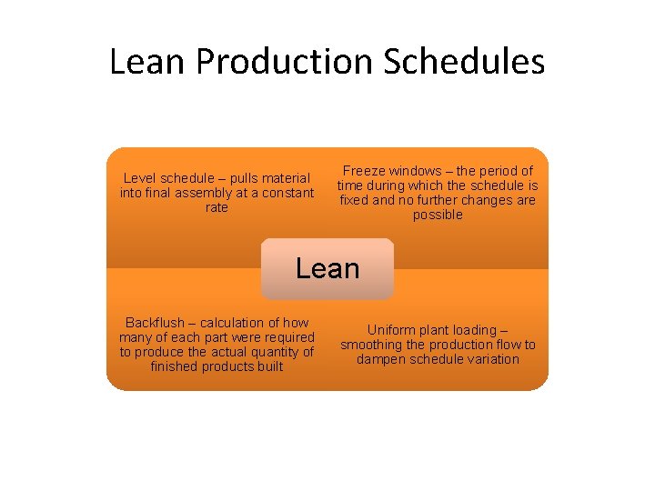 Lean Production Schedules Level schedule – pulls material into final assembly at a constant