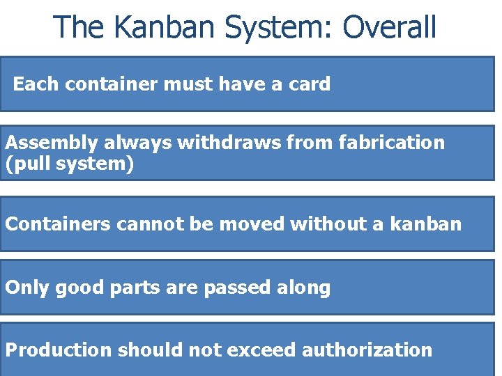 The Kanban System: Overall Each container must have a card Assembly always withdraws from