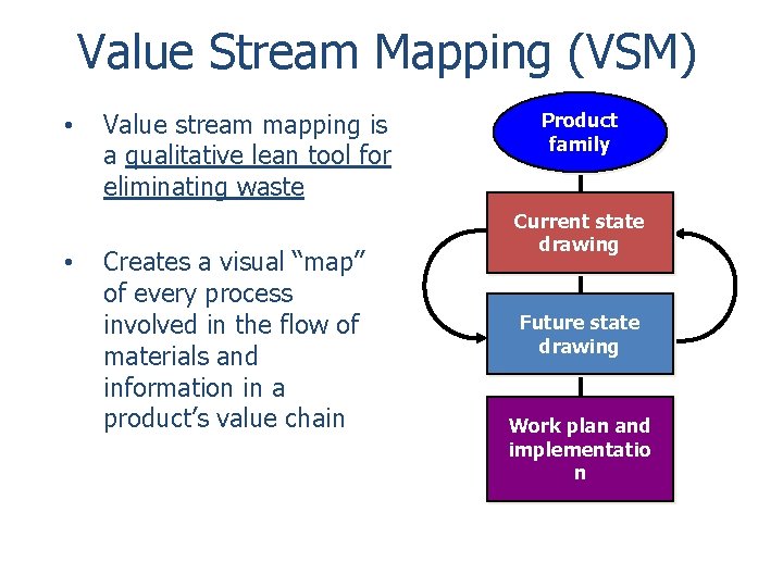 Value Stream Mapping (VSM) • • Value stream mapping is a qualitative lean tool