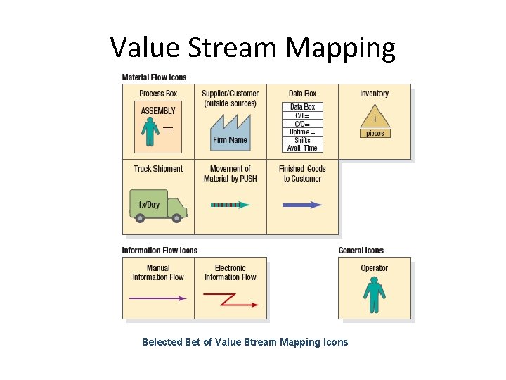 Value Stream Mapping Selected Set of Value Stream Mapping Icons 