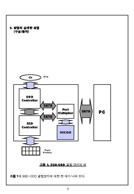 5. 발명의 상세한 설명 (구성/동작) Disc ODD Controller SATA Port Multiplier SATA SSD Controller