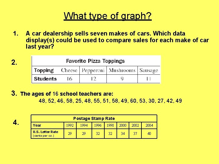 What type of graph? 1. A car dealership sells seven makes of cars. Which