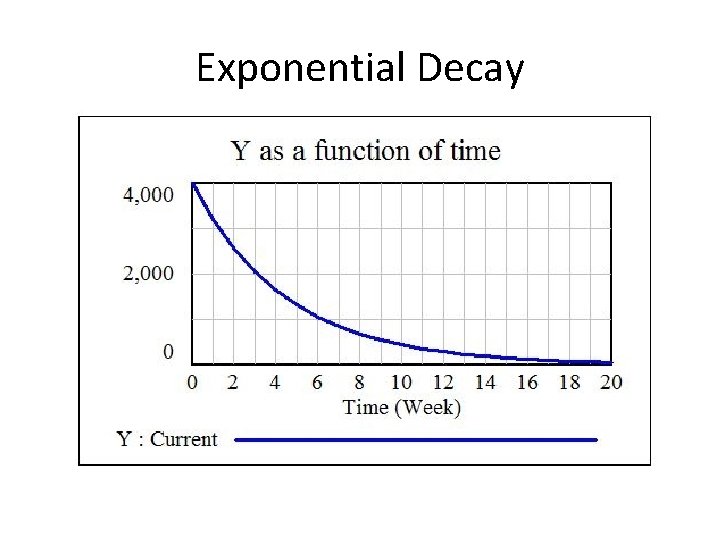 Exponential Decay 