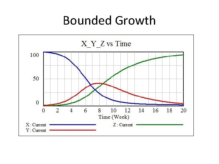 Bounded Growth 